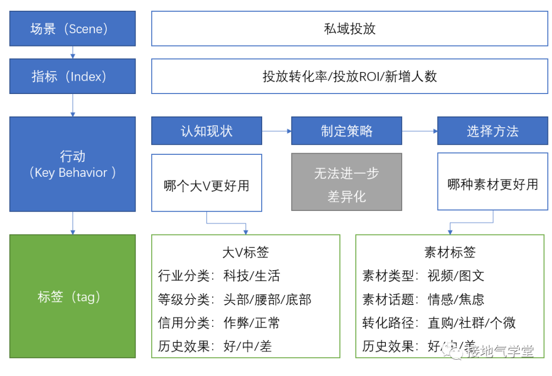 产品经理，产品经理网站